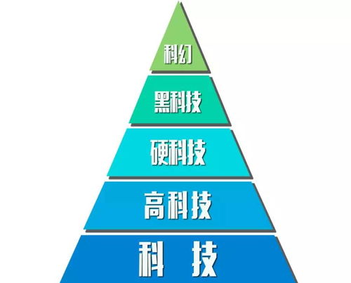 科技觸碰前沿 2018年中國(guó)硬科技領(lǐng)域發(fā)展排名評(píng)選規(guī)則正式公布，聚焦信息科技領(lǐng)域技術(shù)開發(fā)