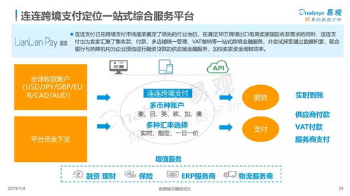 科技賦能，智聯(lián)全球 技術(shù)開發(fā)如何重塑跨境支付新生態(tài)