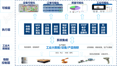 智能工廠 工業互聯網數據服務驅動制造業新變革